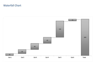 Waterfall Chart



                                                14




                                       120




                                                        269

                                45



                       45


                  30

    15

    Cat 1     Cat 2    Cat 3   Cat 4   Cat 5   Cat 6   Total
 