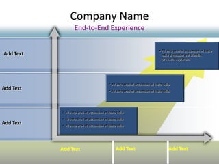 Company Name
                  End-to-End Experience

                                                                          • At vero eros et accumsan et iusto
Add Text                                                                    odio dignissim qui blandit
                                                                            praesent luptatum




                                         • At vero eros et accumsan et iusto odio
Add Text                                 • At vero eros et accumsan et iusto odio




           • At vero eros et accumsan et iusto odio
           • At vero eros et accumsan et iusto odio
Add Text   • At vero eros et accumsan et iusto odio




           Add Text                          Add Text                           Add Text
 