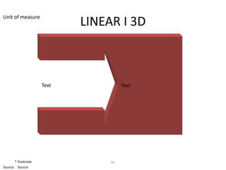 Unit of measure
                           LINEAR I 3D



                    Text             Text




       * Footnote               41
Source: Source
 
