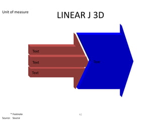 Unit of measure
                           LINEAR J 3D


                    Text

                    Text             Text

                    Text




       * Footnote               42
Source: Source
 
