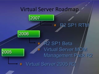 Virtual Server Roadmap
              2007
                          R2 SP1 RTM
       2006

                     R2 SP1 Beta
2005
                     Virtual Server MOM
                     Management Pack R2
         Virtual Server 2005 R2
 