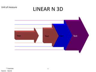 Unit of measure
                           LINEAR N 3D



                    Text       Text   Text   Text




       * Footnote                43
Source: Source
 