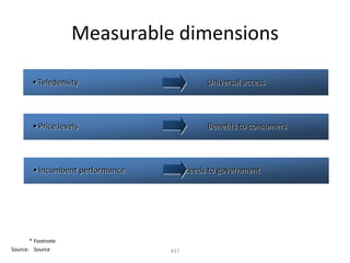 Measurable dimensions

        • Teledensity                     Universal access




        • Price levels                    Benefits to consumers




        • Incumbent performance   Proceeds to government




       * Footnote
Source: Source                    437
 