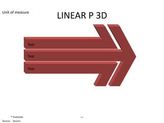 Unit of measure
                           LINEAR P 3D

                    Text

                    Text


                    Text




       * Footnote               44
Source: Source
 