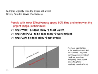2 Do the important things rather than urgent things


Do things urgently, then the things not urgent
Directly Result in Lower Effectiveness


      People with lower Effectiveness spend 80% time and energy on the
       urgent things. In their mind:
      Things ‘MUST’ be done today  Most Urgent
      Things ‘SUPPOSE ’ to be done today  Quite Urgent
      Things ‘CAN’ be done today  Not Urgent


                                                              The more urgent a task
                                                              is, the less important it will
                                                              be. Examples: Long term
                                                              planning, personal medical
                                                              check are sometimes
                                                              delayed by ‘Most urgent’
                                                              issues: telephone
                                                              meetings, reporting forms


441
 