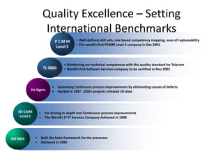 Quality Excellence – Setting
                         International Benchmarks
                                  PCMM        • Well-defined skill sets, role based competency mapping, ease of replaceability
                                              • The world’s first PCMM Level 5 company in Dec 2001
                                  Level 5



                                       • Reinforcing our technical competence with this quality standard for Telecom
                        TL 9000        • World’s first Software Services company to be certified in Nov 2001



                              •    Sustaining Continuous process improvements by eliminating causes of defects
           Six Sigma          •    Started in 1997. 1000+ projects initiated till date




    SEI-CMM        •     For driving in-depth and Continuous process improvements
     Level 5       •     The World’s 1st IT Services Company Achieved in 1998




ISO 9001       •       Built the basic framework for the processes
               •       Achieved in 1995
 