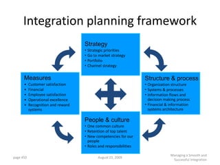 Integration planning framework
                                    Strategy
                                    • Strategic priorities
                                    • Go to market strategy
                                    • Portfolio
                                    • Channel strategy


      Measures                                                     Structure & process
      •    Customer satisfaction                                   • Organization structure
      •    Financial                                               • Systems & processes
      •    Employee satisfaction                                   • Information flows and
      •    Operational excellence                                    decision making process
      •    Recognition and reward                                  • Financial & information
           systems                                                   systems architecture

                                    People & culture
                                    • One common culture
                                    • Retention of top talent
                                    • New competencies for our
                                      people
                                    • Roles and responsibilities

                                                                                 Managing a Smooth and
page 450                                   August 23, 2009
                                                                                  Successful Integration
 