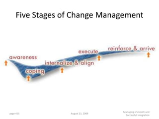 Five Stages of Change Management




                                    Managing a Smooth and
page 453          August 23, 2009
                                     Successful Integration
 
