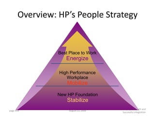 Overview: HP’s People Strategy


                Best Place to Work
                   Energize

                High Performance
                   Workplace
                    Mobilize

               New HP Foundation
                    Stabilize
                                       Managing a Smooth and
page 454             August 23, 2009
                                        Successful Integration
 