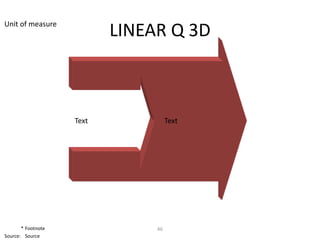 Unit of measure
                           LINEAR Q 3D



                    Text             Text




       * Footnote               46
Source: Source
 