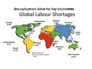 Unemployment Rates Shortages
             Global Labour for Key Economies
                    Global Labour Shortages
                                Netherlands              Sweden
  Canada                                                  5.6%           Germany
                                    6%*
   6.4%                                                                   10.6%

                          United
                         Kingdom
                                                                                   Japan
                           5.3%*
                      France                                                        2.4%
                      10.1%

United States                                            Austria
                               Portugal                   4.4%
    4.7%                        6.5%*
                                                             Australia
           Brazil                                              4.6%
           11.5%
                             Note:Periods vary
                             Source: Quickseek (August                      New Zealand
                              2006)                                            3.6%*
 