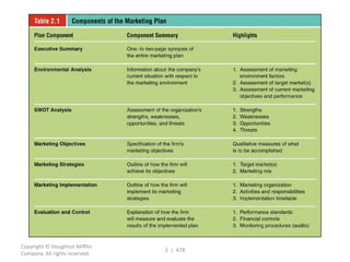 Copyright © Houghton Mifflin
                                2 | 478
Company. All rights reserved.
 