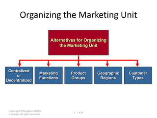 Organizing the Marketing Unit

                                 Alternatives for Organizing
                                     the Marketing Unit




 Centralized
                            Marketing     Product      Geographic   Customer
     or
                            Functions     Groups        Regions      Types
Decentralized




 Copyright © Houghton Mifflin
                                            2 | 479
 Company. All rights reserved.
 