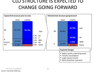 CLO STRUCTURE IS EXPECTED TO
                 CHANGE GOING FORWARD
   Typical CLO structure prior to crisis                   Potential CLO structure going forward

                   Asset       Liability                                   Asset        Liability



                                                                                        65-70%      AAA
   BB             65-75%       70–75%
                                                  AAA             BB      60-80%

                                           5-7%   AA
                                           5-7%   A                                     10-20%      AA
   B                                       2-4%   BBB
                  10-20%                                                                 5-10%      ≤BBB
   Second                                  2-4%   BB
   lien                                                           B       20-40%
                  5-15%                    6-8%   Equity                                10-15%      Equity

                                                                          Expected changes
                                                                          •   Higher quality underlying assets
                                                                          •   Tranche consolidation
                                                                          •   Larger equity tranche
                                                                          •   More protective covenants



      NYO-AAA123-20080607-                                 487
Source: Interviews; McKinsey
 