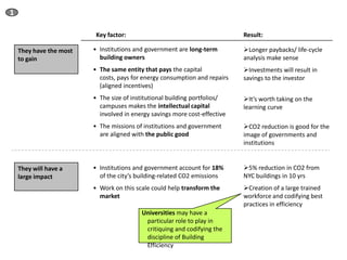 Why we target Institutions and Government for
1 accelerated action.

                        Key factor:                                       Result:

  They have the most   • Institutions and government are long-term        Longer paybacks/ life-cycle
  to gain                building owners                                  analysis make sense
                       • The same entity that pays the capital            Investments will result in
                         costs, pays for energy consumption and repairs   savings to the investor
                         (aligned incentives)
                       • The size of institutional building portfolios/   It’s worth taking on the
                         campuses makes the intellectual capital          learning curve
                         involved in energy savings more cost-effective
                       • The missions of institutions and government      CO2 reduction is good for the
                         are aligned with the public good                 image of governments and
                                                                          institutions


  They will have a     • Institutions and government account for 18%      5% reduction in CO2 from
  large impact           of the city’s building-related CO2 emissions     NYC buildings in 10 yrs
                       • Work on this scale could help transform the      Creation of a large trained
                         market                                           workforce and codifying best
                                                                          practices in efficiency
                                        Universities may have a
                                         particular role to play in
                                         critiquing and codifying the
                                         discipline of Building
                                         Efficiency
 