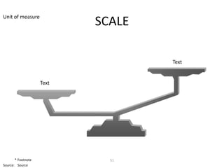 Unit of measure
                           SCALE

                                   Text


                    Text




       * Footnote            51
Source: Source
 