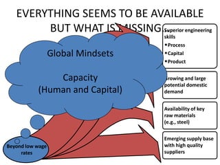 EVERYTHING SEEMS TO BE AVAILABLE
        BUT WHAT IS MISSING… engineering
                            Superior
                                    skills
                                    • Process
                  Global Mindsets   • Capital
                                    • Product

               Capacity             Growing and large
                                    potential domestic
           (Human and Capital)      demand


                                    Availability of key
                                    raw materials
                                    (e.g., steel)


                                    Emerging supply base
Beyond low wage                     with high quality
     rates                          suppliers
  516
 
