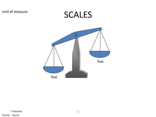 Unit of measure
                           SCALES



                                    Text



                    Text




       * Footnote            52
Source: Source
 