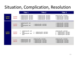 Situation, Complication, Resolution
                           Title 1                                    Title 2                                 Title 3
                •    sadipscing elitr,   sed diam          •   sadipscing elitr,   sed diam   sadipscing elitr, sed diam
Lorem   Lorem   •    sadipscing elitr,   sed diam          •   sadipscing elitr,   sed diam   • sadipscing elitr, sed diam
ipsum   ipsum   •    sadipscing elitr,   sed diam          •   sadipscing elitr,   sed diam   • sadipscing elitr, sed diam
                •    sadipscing elitr,   sed diam          •   sadipscing elitr,   sed diam   • sadipscing elitr, sed diam


                • sadipscing elitr, sed                                                       •   sadipscing elitr,   sed diam
        Lorem     diam                              • sadipscing elitr, sed diam              •   sadipscing elitr,   sed diam
        ipsum   • sadipscing elitr, sed             • sadipscing elitr, sed diam              •   sadipscing elitr,   sed diam
                  diam                                                                        •   sadipscing elitr,   sed diam



                1.     sadipscing elitr, sed                                                  sadipscing elitr, sed diam
Lorem   Lorem          diam                         1.   sadipscing elitr, sed diam           1. sadipscing elitr, sed diam
ipsum   ipsum   2.     sadipscing elitr, sed        2.   sadipscing elitr, sed diam           2. sadipscing elitr, sed diam
                       diam                                                                   3. sadipscing elitr, sed diam



                                                    sadipscing elitr, sed diam                sadipscing elitr, sed diam
        Lorem   • sadipscing elitr, sed
                                                    • sadipscing elitr, sed diam              • sadipscing elitr, sed diam
                • sadipscing elitr, sed
        ipsum                                       • sadipscing elitr, sed diam              • sadipscing elitr, sed diam
                • sadipscing elitr, sed
                                                    • sadipscing elitr, sed diam              • sadipscing elitr, sed diam




                                                                                                                                 521
 