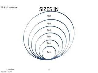 Unit of measure
                    SIZES IN
                       Text


                       Text

                       Text

                       Text

                       Text


                       Text




       * Footnote       53
Source: Source
 