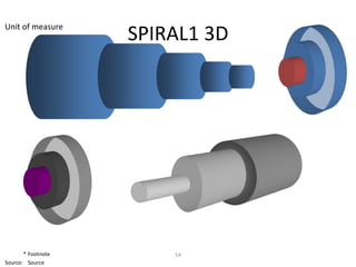 Unit of measure
                    SPIRAL1 3D




       * Footnote       54
Source: Source
 