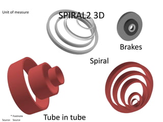 Unit of measure
                        SPIRAL2 3D


                                            Brakes
                                   Spiral




       * Footnote
Source: Source      Tube in tube
                              55
 