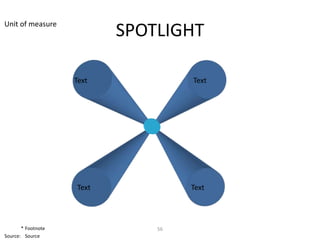 Unit of measure
                           SPOTLIGHT

                    Text            Text




                    Text            Text




       * Footnote              56
Source: Source
 