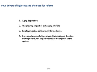 Four drivers of high cost and the need for reform




                1. Aging population
                2. The growing impact of a changing lifestyle

                3. Employers acting as financial intermediaries

                4. Increasingly powerful incentives driving rational decision-
                   making on the part of participants at the expense of the
                   system




                                               588
 