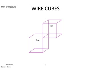 Unit of measure
                    WIRE CUBES

                                 Text




                     Text




       * Footnote           59
Source: Source
 