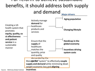 For reform to achieve sustainable
      benefits, it should address both supply
                     and demand Major drivers
                                                                          Aging population
                                         Actively manage
                                         demand for
     Creating a US                       healthcare
     health system that                  products and
     promotes                                                             Changing lifestyle
                                         services
     equity, quality, co
     st effectiveness
     and patient
     service in a                        Ensure that the                  Handicap in the
     sustainable                         supply of                        global economy
     manner                              healthcare
                                         matches the                      Incentives driving
                                         quantity, price                  system costs
                                         and quality
                                         demanded by the
                                         market
                                    Manage the “system” to effectively couple
                                    supply and demand while minimizing dead-
                                    weight economic loss and aligning
                                                         599
Source: McKinsey Global Institute   incentives
 