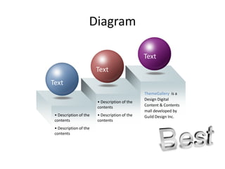 Diagram

                                               Text
                        Text
Text
                                               ThemeGallery is a
                                               Design Digital
                        • Description of the
                        contents               Content & Contents
                                               mall developed by
 • Description of the   • Description of the   Guild Design Inc.
 contents               contents
 • Description of the
 contents
 