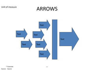 Unit of measure
                                    ARROWS

                                         Text


                    Text          Text
                                                     Text

                           Text     Text



                                         Text




       * Footnote                               60
Source: Source
 