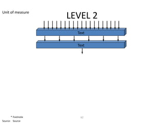 Unit of measure
                    LEVEL 2
                      Text


                      Text




       * Footnote      62
Source: Source
 