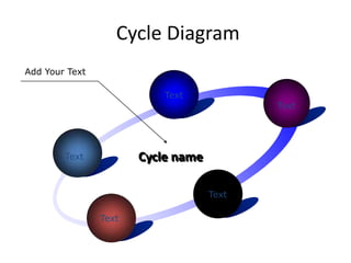 Cycle Diagram
Add Your Text

                           Text
                                           Text




        Text           Cycle name

                                    Text

                Text
 
