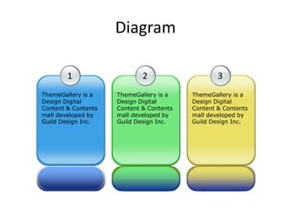 Diagram

        1                    2                    3
ThemeGallery is a    ThemeGallery is a    ThemeGallery is a
Design Digital       Design Digital       Design Digital
Content & Contents   Content & Contents   Content & Contents
mall developed by    mall developed by    mall developed by
Guild Design Inc.    Guild Design Inc.    Guild Design Inc.
 