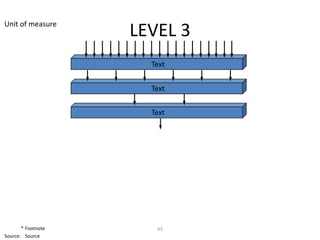 Unit of measure
                    LEVEL 3
                      Text


                      Text


                      Text




       * Footnote      63
Source: Source
 
