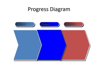 Progress Diagram

Phase 1        Phase 2   Phase 3
 