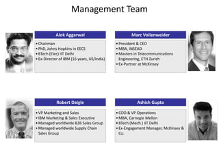Management Team

           Alok Aggarwal                            Marc Vollenweider
• Chairman                                  • President & CEO
• PhD, Johns Hopkins in EECS                • MBA, INSEAD
• BTech (Elec) IIT Delhi                    • Masters in Telecommunications
• Ex-Director of IBM (16 years, US/India)     Engineering, ETH Zurich
                                            • Ex-Partner at McKinsey




            Robert Daigle                              Ashish Gupta

• VP Marketing and Sales                    • COO & VP Operations
• IBM Marketing & Sales Executive           • MBA, Carnegie Mellon
• Managed worldwide B2B Sales Group         • BTech (Mech.) IIT Delhi
• Managed worldwide Supply Chain            • Ex-Engagement Manager, McKinsey &
  Sales Group                                 Co.
 