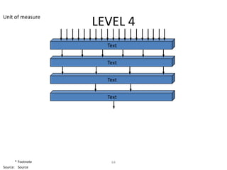Unit of measure
                    LEVEL 4
                      Text


                      Text


                      Text


                      Text




       * Footnote      64
Source: Source
 