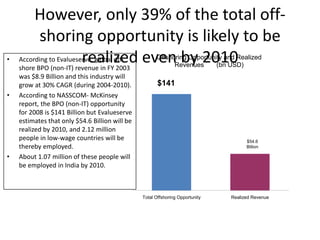 However, only 39% of the total off-
         shoring opportunity is likely to be
•              realized even by 2010
    According to Evalueserve, global off-
    shore BPO (non-IT) revenue in FY 2003
                                                      Offshoring Opportunity and Realized
                                                            Revenues      (bn USD)
    was $8.9 Billion and this industry will
    grow at 30% CAGR (during 2004-2010).               $141
•   According to NASSCOM- McKinsey
    report, the BPO (non-IT) opportunity
    for 2008 is $141 Billion but Evalueserve
    estimates that only $54.6 Billion will be
    realized by 2010, and 2.12 million
    people in low-wage countries will be                                             $54.6
    thereby employed.                                                                Billion

•   About 1.07 million of these people will
    be employed in India by 2010.



                                                Total Offshoring Opportunity   Realized Revenue
 