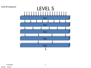 Unit of measure
                    LEVEL 5
                      Text


                      Text


                      Text


                      Text


                      Text




       * Footnote      65
Source: Source
 