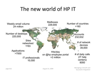 The new world of HP IT

                                          Mailboxes
 Weekly email volume                       229,000      Number of countries
     24 million                                              >160


Number of desktops                                            Accounts
    220,000                                                   232,632
                    Sites
                 networked                                        # of network
                   1193                                             devices
                                                                     39,000
       Applications                        Hits/day
         >7000                      on @hp employee portal    # of daily calls
                 IT professionals         >2 million             (IT help
                      10,000                                     centers)
                                                                   8000

                                                              Managing a Smooth and
page 652                            August 23, 2009
                                                               Successful Integration
 