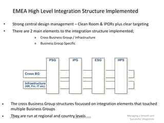 EMEA High Level Integration Structure Implemented

•    Strong central design management – Clean Room & IPORs plus clear targeting
•    There are 2 main elements to the integration structure implemented;
                       »    Cross Business Group / Infrastructure
                       »    Business Group Specific



                                   PSG           IPG            ESG   HPS



               Cross BG


               Infrastructure
               (HR, Fin, IT etc)




•   The cross Business Group structures focussed on integration elements that touched
    multiple Business Groups
    page 654 are
     They          run at regional and country levels2009
•                                                                           Managing a Smooth and
                                             August 23,
                                                                             Successful Integration
 