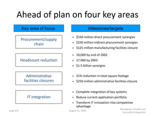 Ahead of plan on four key areas
           Key area of focus                        Milestones/targets
                                    •   $550 million direct procurement synergies
           Procurement/supply
                                    •   $250 million indirect procurement synergies
                  chain
                                    •   $125 million manufacturing facilities closure

                                    •   10,000 by end of 2002
           Headcount reduction      •   17,900 by 2003
                                    •   $1.5 billion synergies


             Administrative         •   21% reduction in total square footage
            facilities closures     •   $250 million administrative facilities closure


                                    •   Complete integration of key systems
              IT integration        •   Reduce current application portfolio
                                    •   Transform IT innovation into competitive
                                        advantage
                                                                         Managing a Smooth and
page 655                          August 23, 2009
                                                                          Successful Integration
 