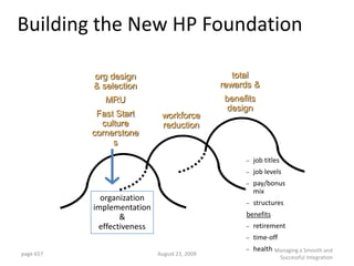 Building the New HP Foundation

           org design                            total
           & selection                        rewards &
              MRU                              benefits
                                                design
            Fast Start       workforce
             culture         reduction
           cornerstone
                s
                                                    –   job titles
                                                    –   job levels
                                                    –   pay/bonus
                                                        mix
             organization
                                                    –   structures
           implementation
                  &                                 benefits
            effectiveness                           –   retirement
                                                    –   time-off
                                                    –   health Managing a Smooth and
page 657                    August 23, 2009
                                                                     Successful Integration
 