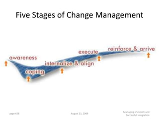 Five Stages of Change Management




                                    Managing a Smooth and
page 658          August 23, 2009
                                     Successful Integration
 