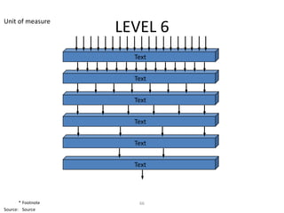 Unit of measure
                    LEVEL 6
                      Text


                      Text


                      Text


                      Text


                      Text


                      Text




       * Footnote      66
Source: Source
 