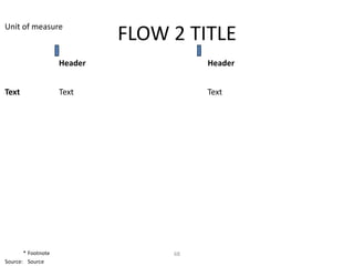 Unit of measure
                             FLOW 2 TITLE
                    Header             Header


Text                Text               Text




       * Footnote                 68
Source: Source
 