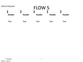 Unit of measure
                             FLOW 5
           Header   Header   Header      Header   Header


           Text     Text     Text        Text     Text




       * Footnote                   73
Source: Source
 