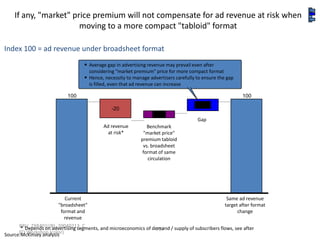 If any, "market" price premium will not compensate for ad revenue at risk when
                       moving to a more compact "tabloid" format

Index 100 = ad revenue under broadsheet format
                                   • Average gap in advertising revenue may prevail even after
                                       considering "market premium" price for more compact format
                                   • Hence, necessity to manage advertisers carefully to ensure the gap
                                       is filled, even that ad revenue can increase

                            100                                                                             100
                                                                                      10-15
                                                 -20
                                                                     5-10
                                                                                      Gap
                                             Ad revenue           Benchmark
                                               at risk*         "market price"
                                                               premium tabloid
                                                                vs. broadsheet
                                                                format of same
                                                                  circulation




                           Current                                                                   Same ad revenue
                        "broadsheet"                                                                target after format
                         format and                                                                       change
                           revenue
      BRU_ZXR401(JB)_20040213_C
       * Depends on advertising segments, and microeconomics of demand / supply of subscribers flows, see after
                                                                 737
      EO Workshop (color)
Source:McKinsey analysis
 